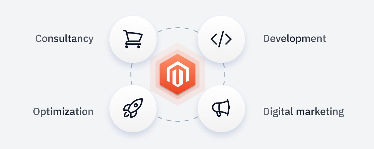 Magento Development Services Benefits