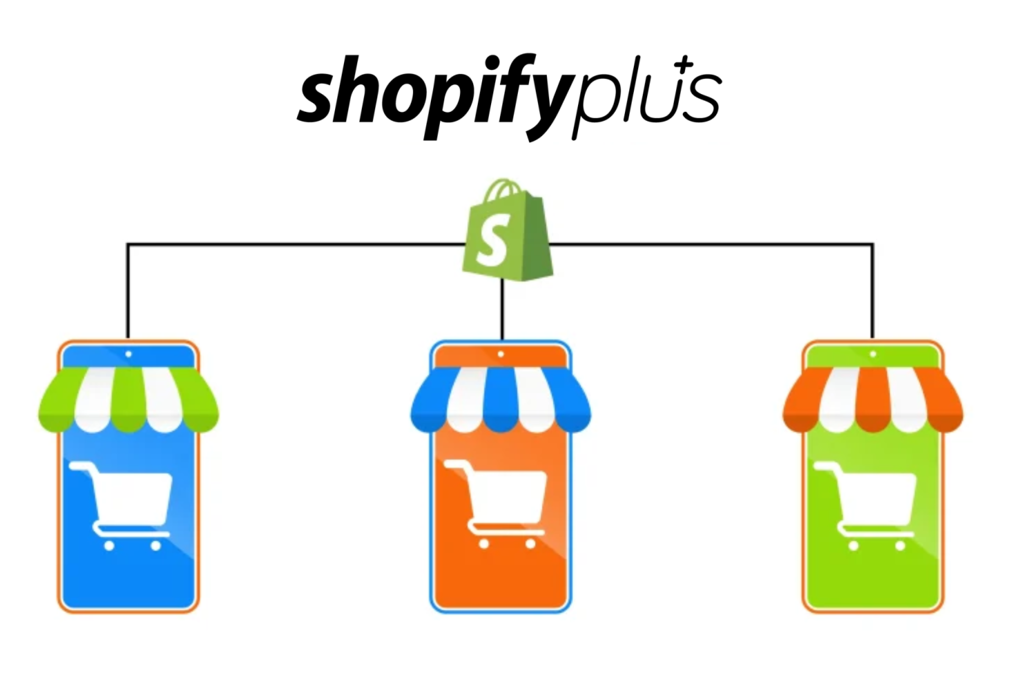 shopify-plus-expansion-stores-essential-factors